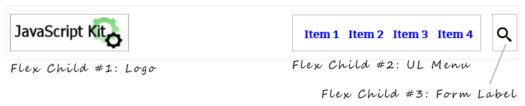 CSS flex box header with logo on the left, menu links and search icon on the right